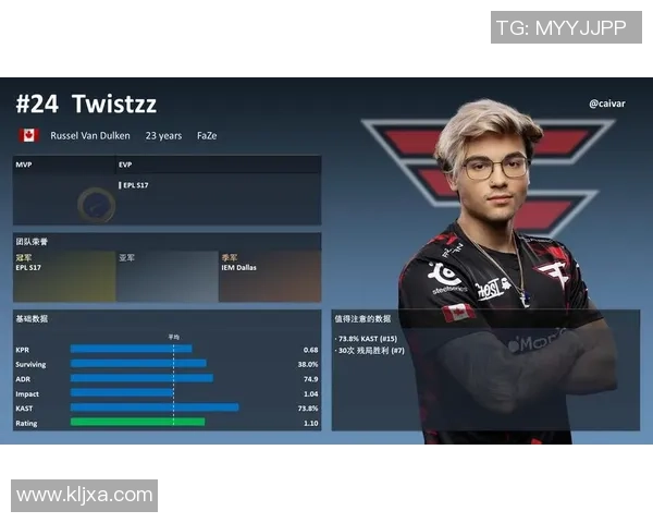 CS_GO配合排行榜：LNG位居第6名