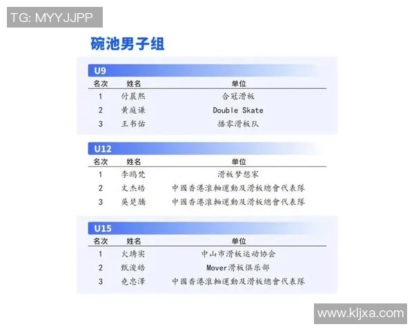 数据分析：广州滑板队的力量表现
