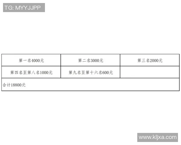权威发布：街舞比赛经验实力榜单