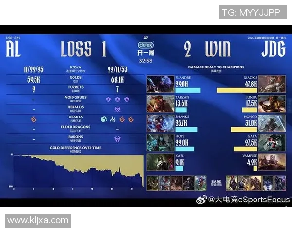 2026DOTA2状态排行榜：JDG位居第4名