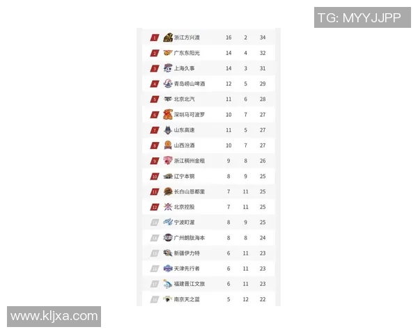 2026篮球配合排行榜：深圳篮球队位居第3名