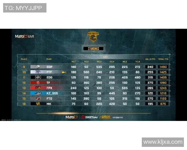 全球总决赛积分榜：JDG以97分领跑